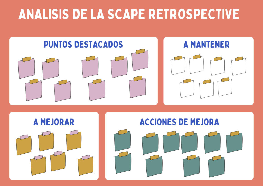 Panel de la Escape Retrospective